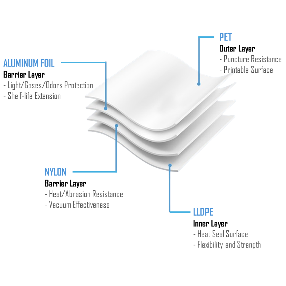Wafer Carrier Static Shielding Bags