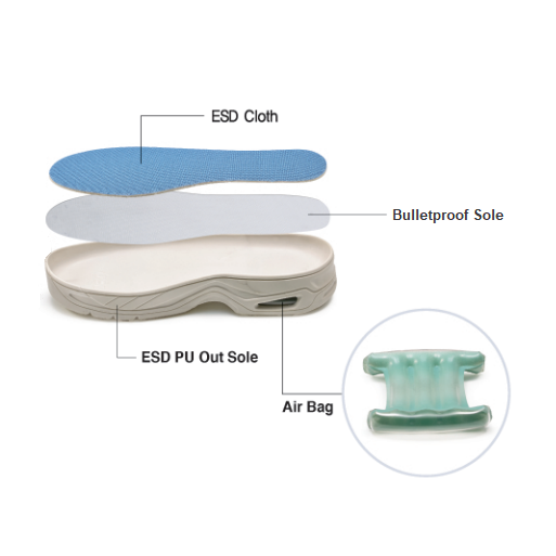 Cleanroom ESD PU Air Shoes; SU-01N