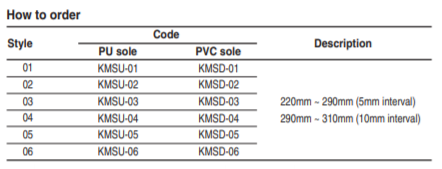 Cleanroom Static-dissipative Shoes; SU-01, SU-02(Adjustable)